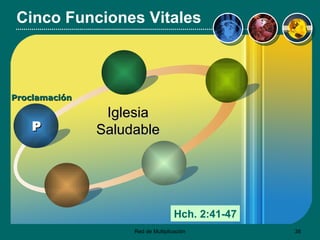 Cinco Funciones Vitales Proclamación Iglesia Saludable P Hch. 2:41-47 
