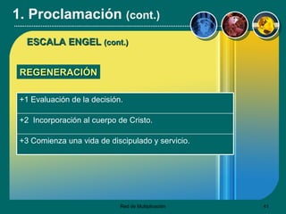 ESCALA ENGEL  (cont.) REGENERACIÓN 1. Proclamación  (cont.) +3 Comienza una vida de discipulado y servicio. +2  Incorporación al cuerpo de Cristo. +1 Evaluación de la decisión. 
