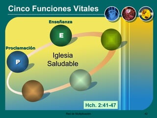 Cinco Funciones Vitales Enseñanza Iglesia Saludable E Hch. 2:41-47 Proclamación P 