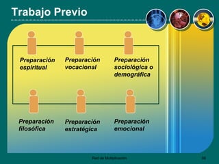 Trabajo Previo Preparación espiritual Preparación vocacional Preparación sociológica o  demográfica Preparación filosófica Preparación estratégica Preparación emocional 