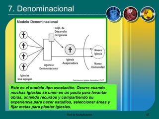 7. Denominacional Este es el modelo tipo asociación. Ocurre cuando muchas iglesias se unen en un pacto para levantar obras, uniendo recursos y compartiendo su experiencia para hacer estudios, seleccionar áreas y fijar metas para plantar iglesias.   
