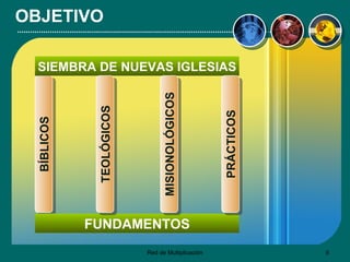 OBJETIVO BÍBLICOS FUNDAMENTOS SIEMBRA DE NUEVAS IGLESIAS TEOLÓGICOS MISIONOLÓGICOS PRÁCTICOS 