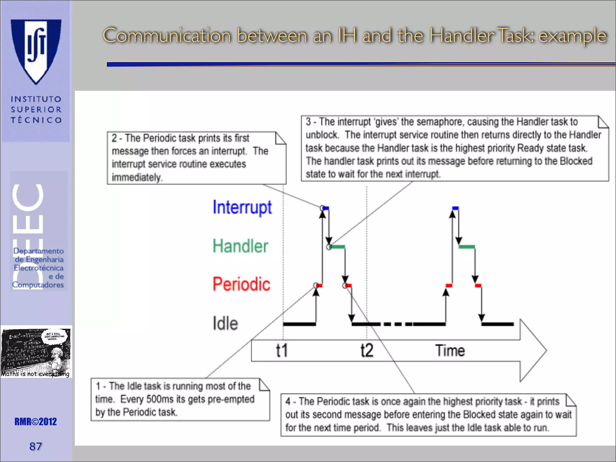 Communication between an IH and the Handler Task: example

Maths is not everything

RMR©2012

87

 