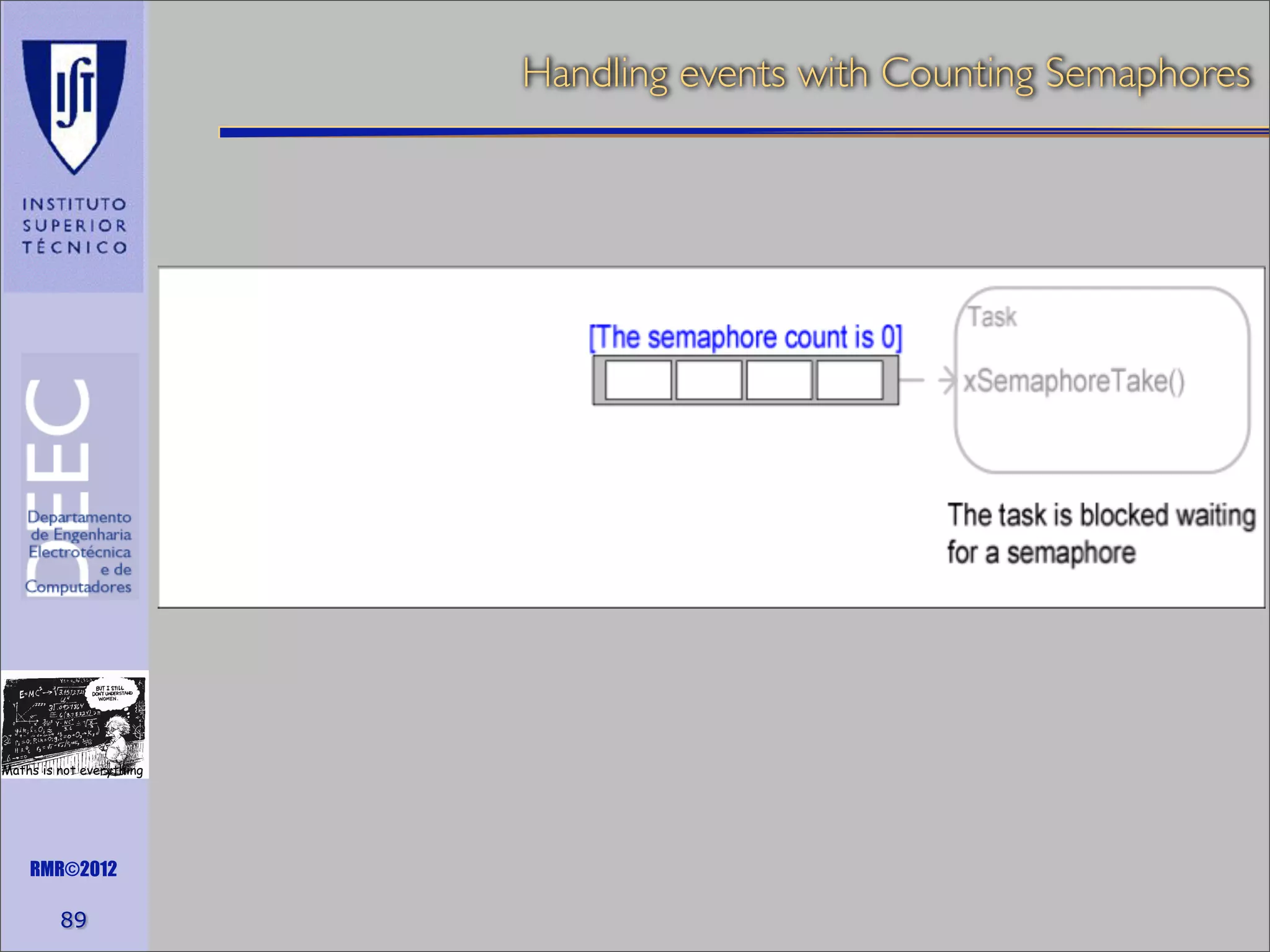 Handling events with Counting Semaphores

Maths is not everything

RMR©2012

89

 