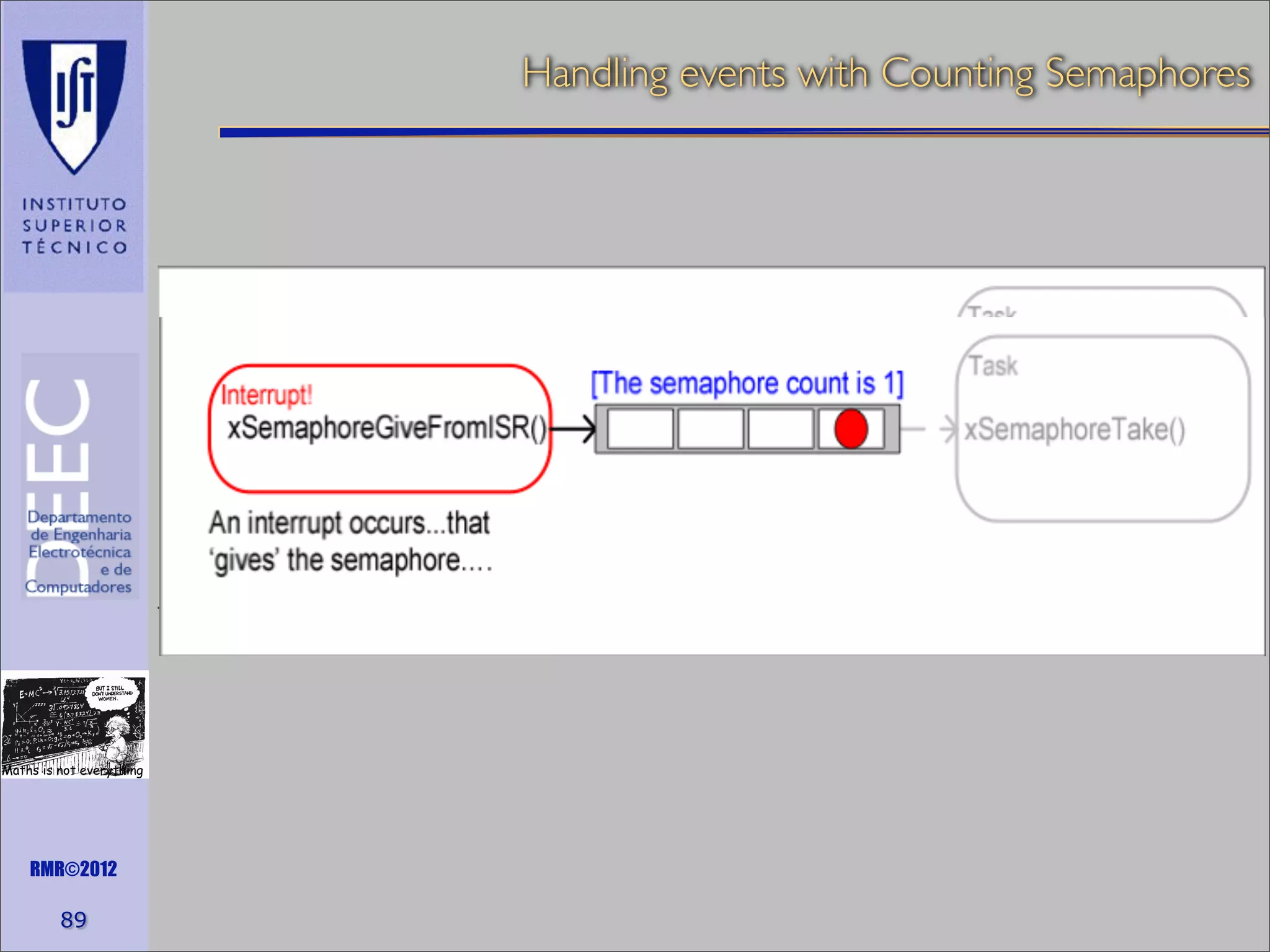 Handling events with Counting Semaphores

Maths is not everything

RMR©2012

89

 