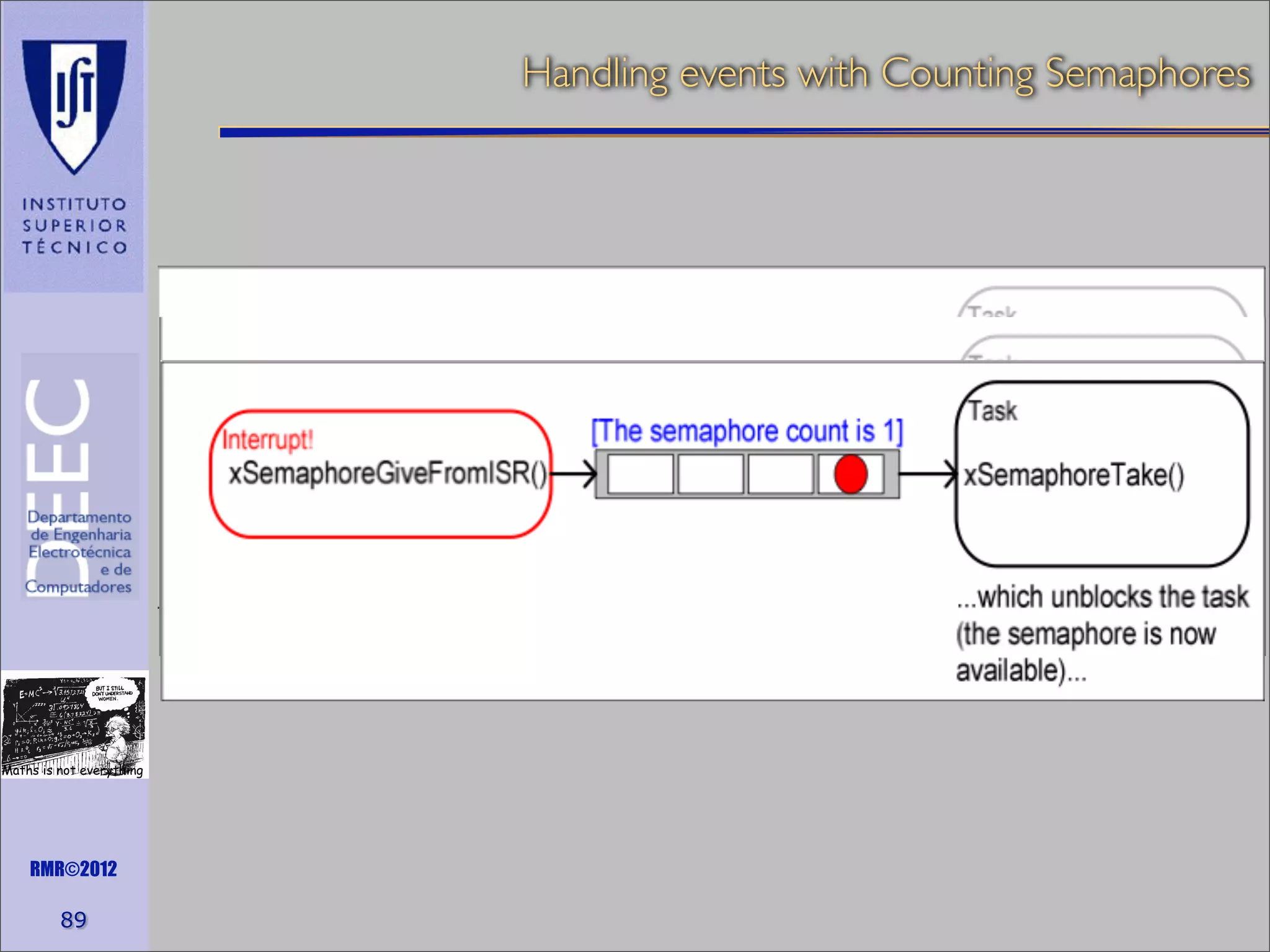 Handling events with Counting Semaphores

Maths is not everything

RMR©2012

89

 