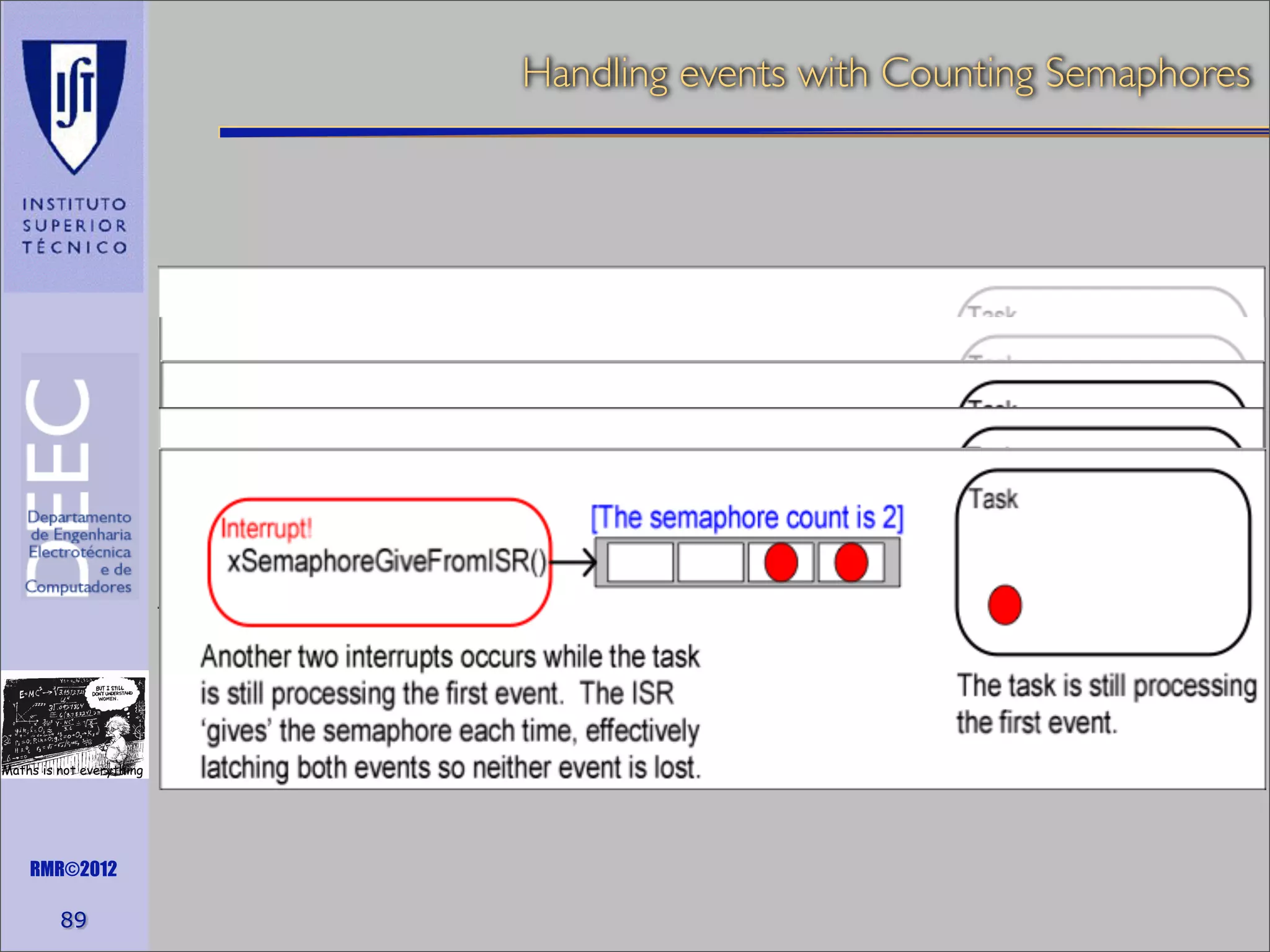 Handling events with Counting Semaphores

Maths is not everything

RMR©2012

89

 