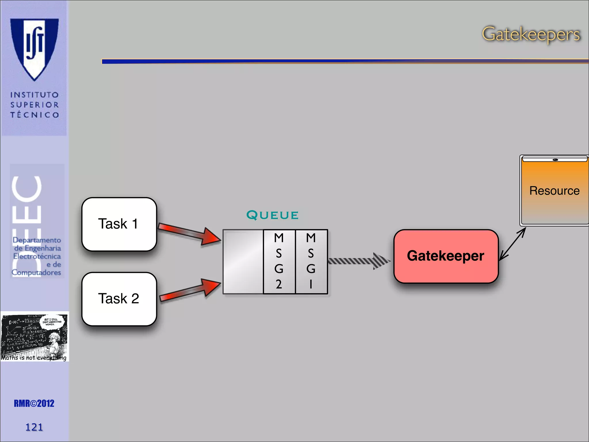 Gatekeepers

Resource

Task 1

Task 2

Maths is not everything

RMR©2012

121

Queue
M
S
G
2

M
S
G
1

Gatekeeper

 