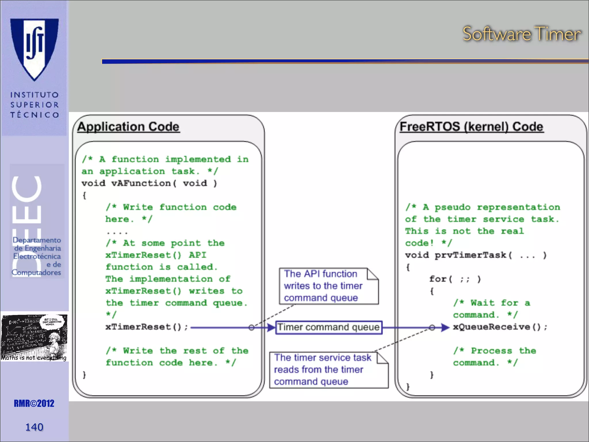 Software Timer

Maths is not everything

RMR©2012

140

 