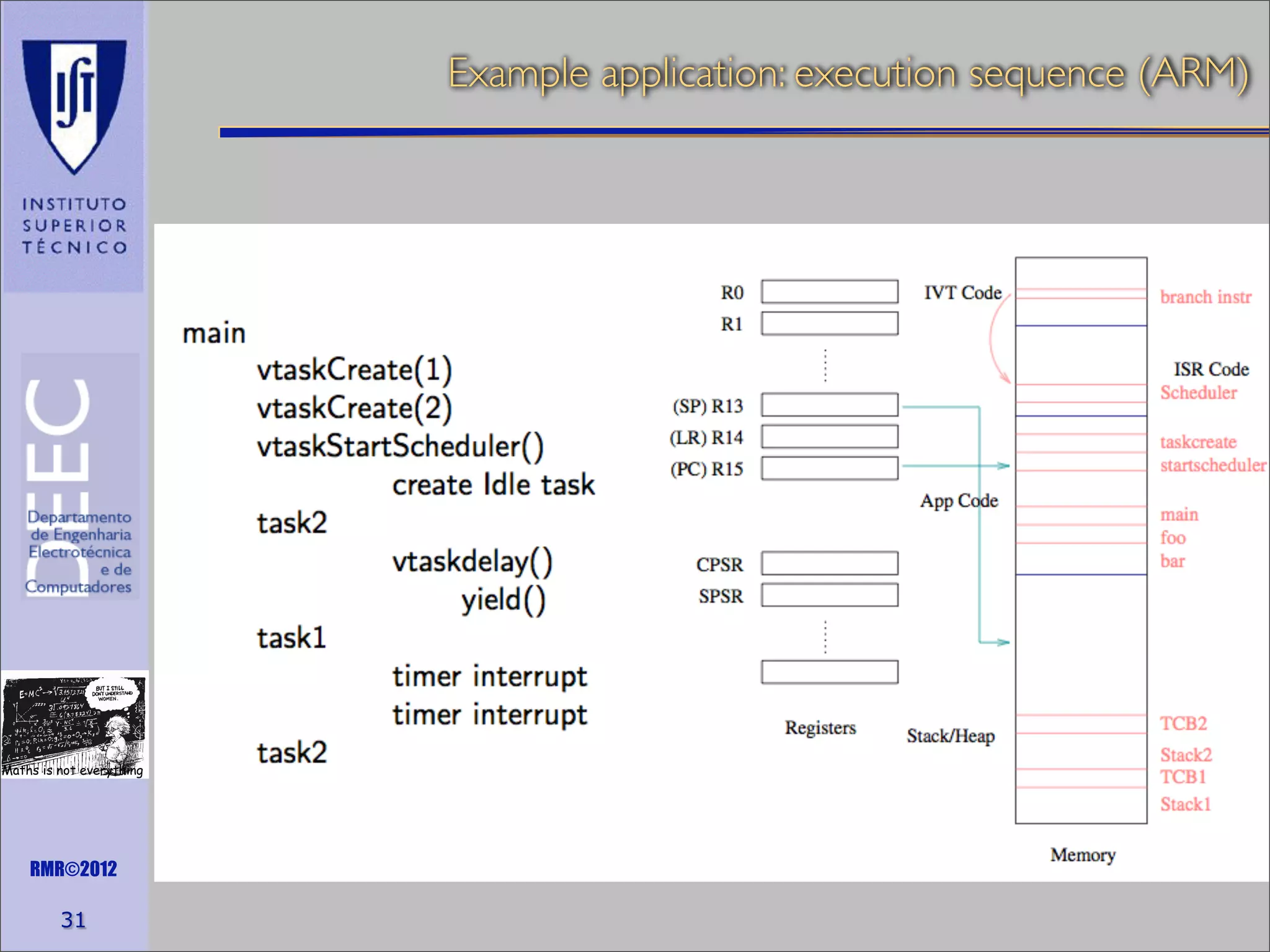 Example application: execution sequence (ARM)

Maths is not everything

RMR©2012

31

 