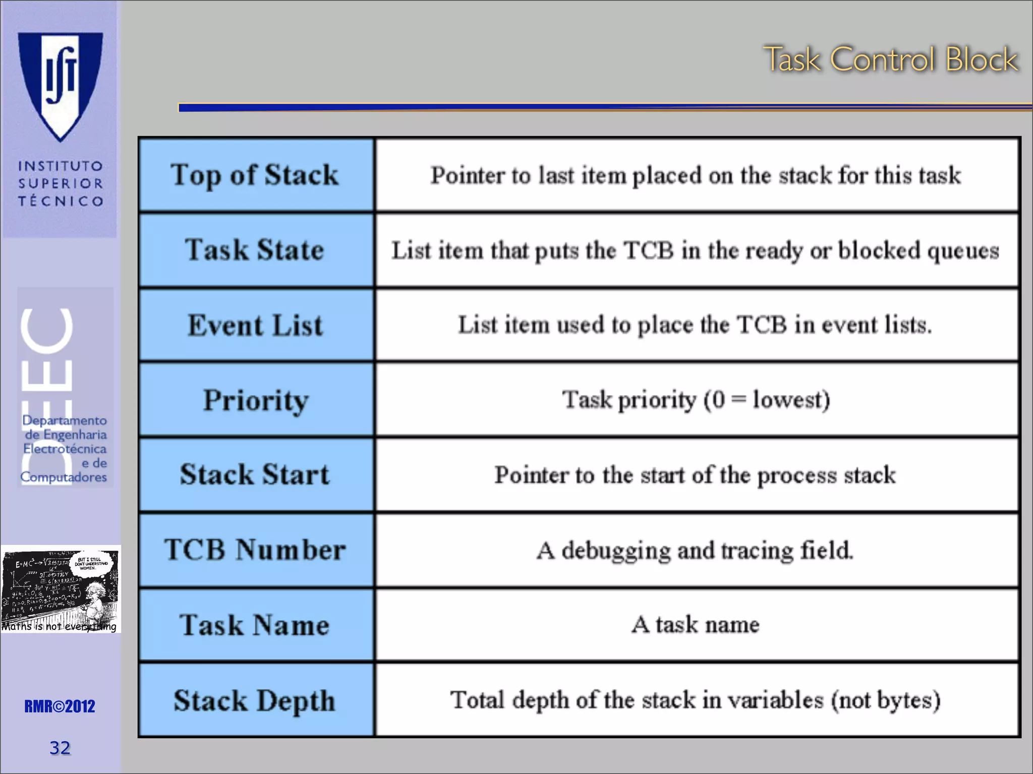 Task Control Block

Maths is not everything

RMR©2012

32

 