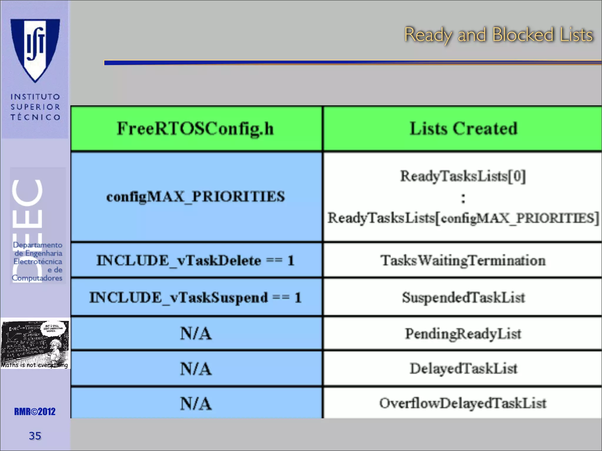 Ready and Blocked Lists

Maths is not everything

RMR©2012

35

 