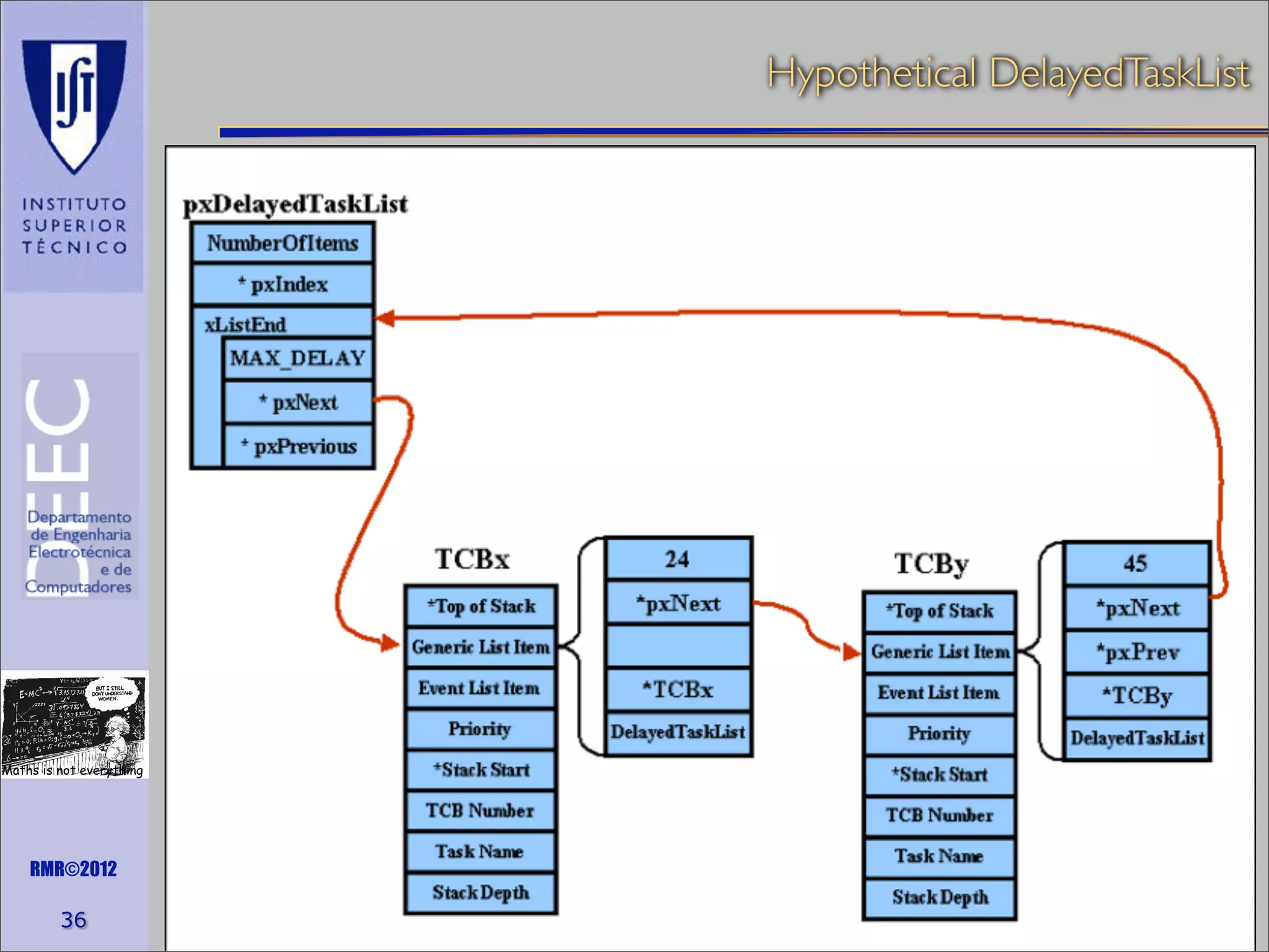 Hypothetical DelayedTaskList

Maths is not everything

RMR©2012

36

 