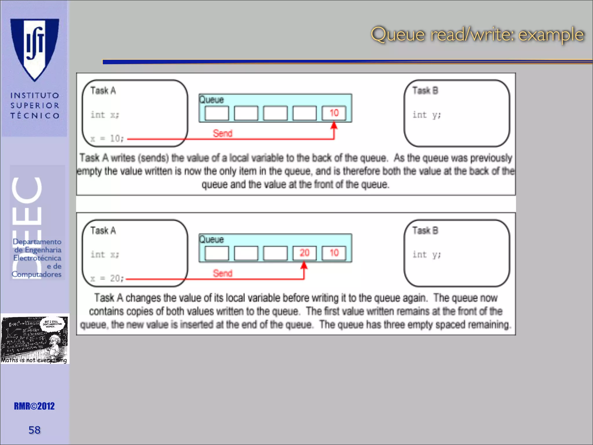 Queue read/write: example

Maths is not everything

RMR©2012

58

 
