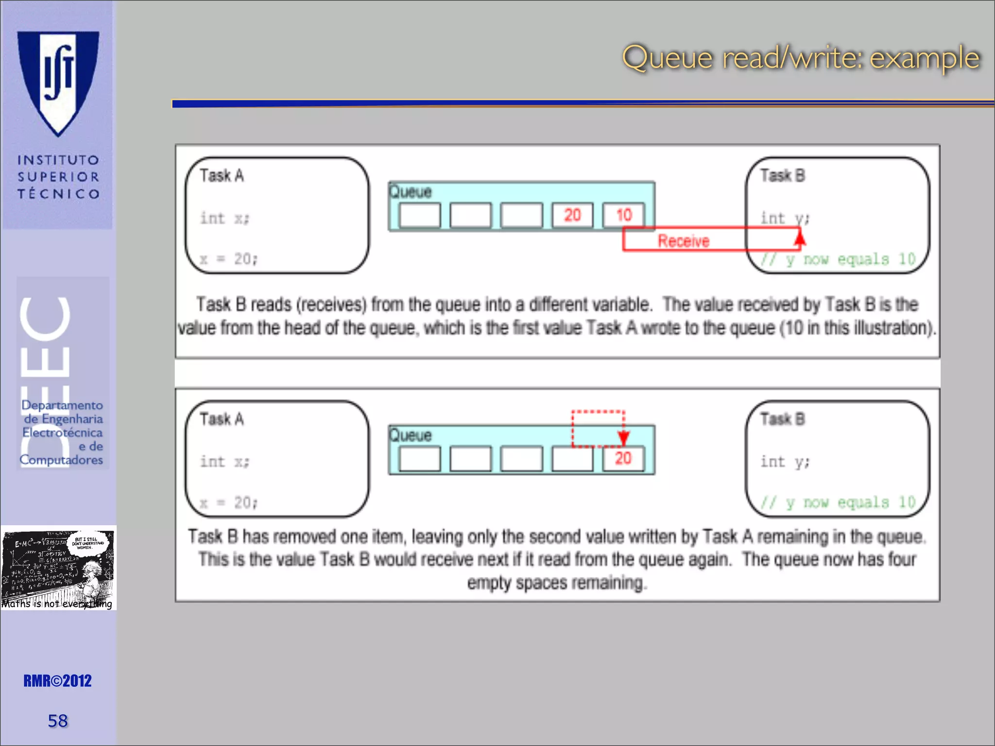 Queue read/write: example

Maths is not everything

RMR©2012

58

 