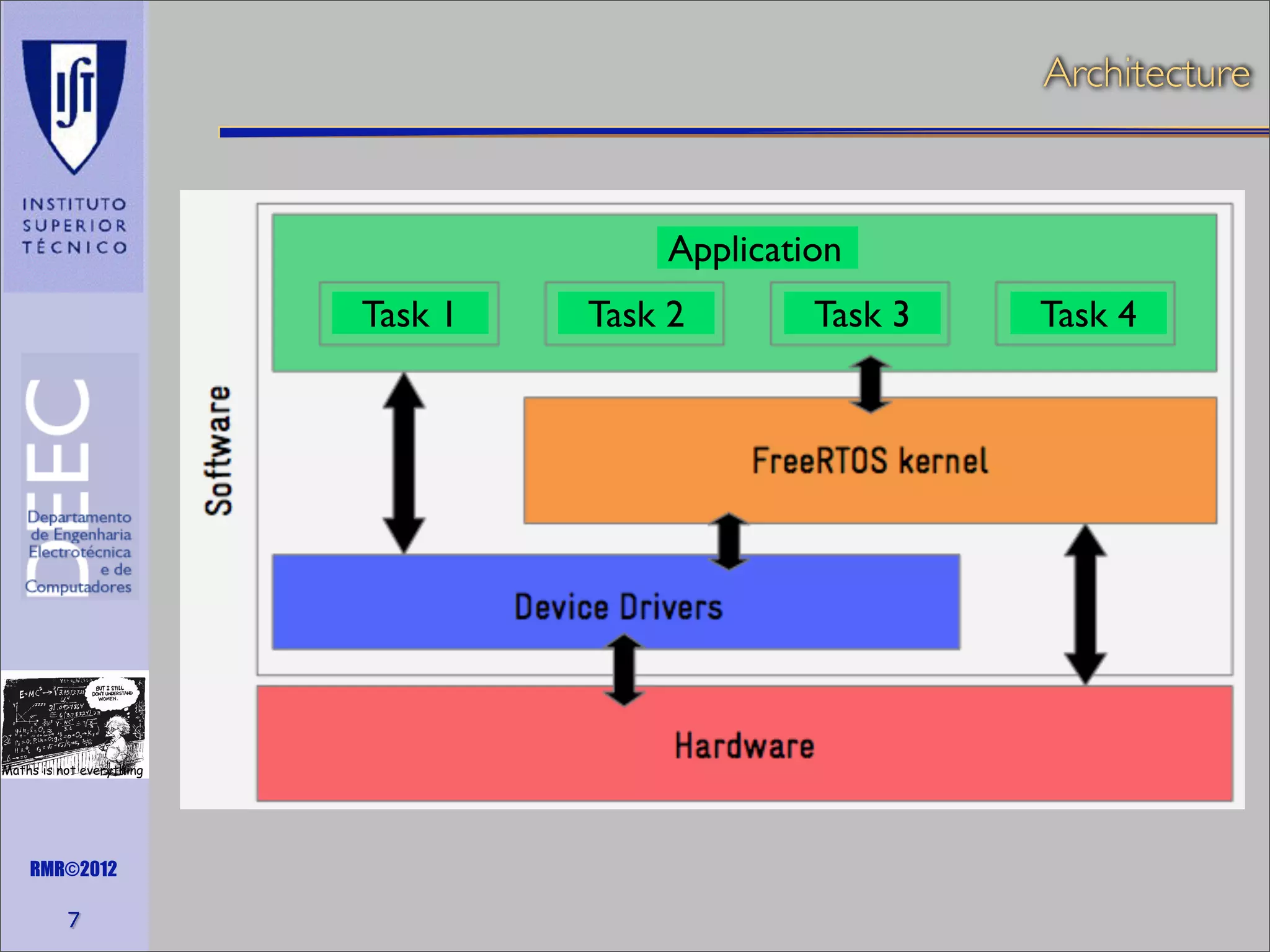 Architecture

Application
Task 1

Maths is not everything

RMR©2012

7

Task 2

Task 3

Task 4

 