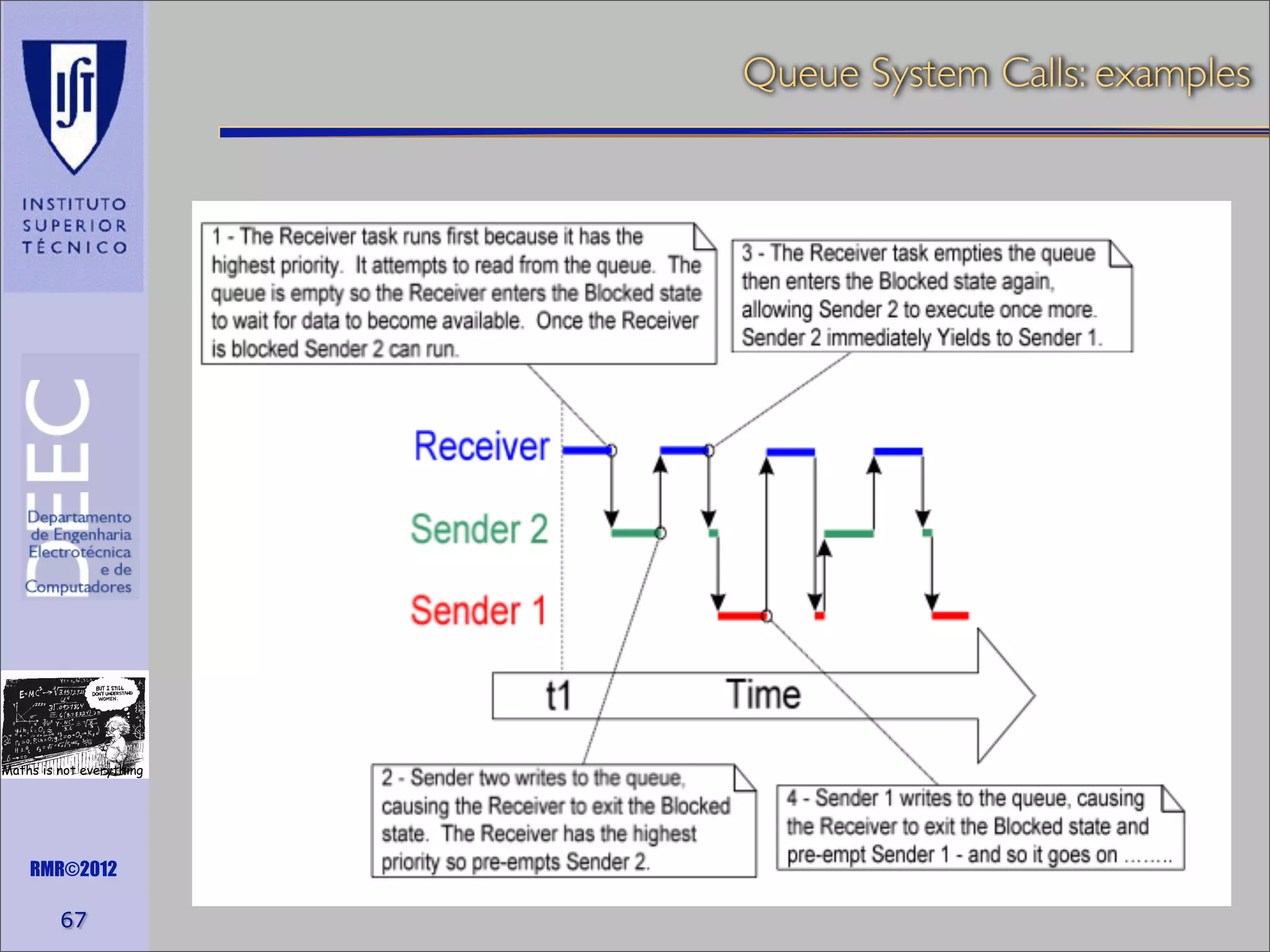 Queue System Calls: examples

Maths is not everything

RMR©2012

67

 