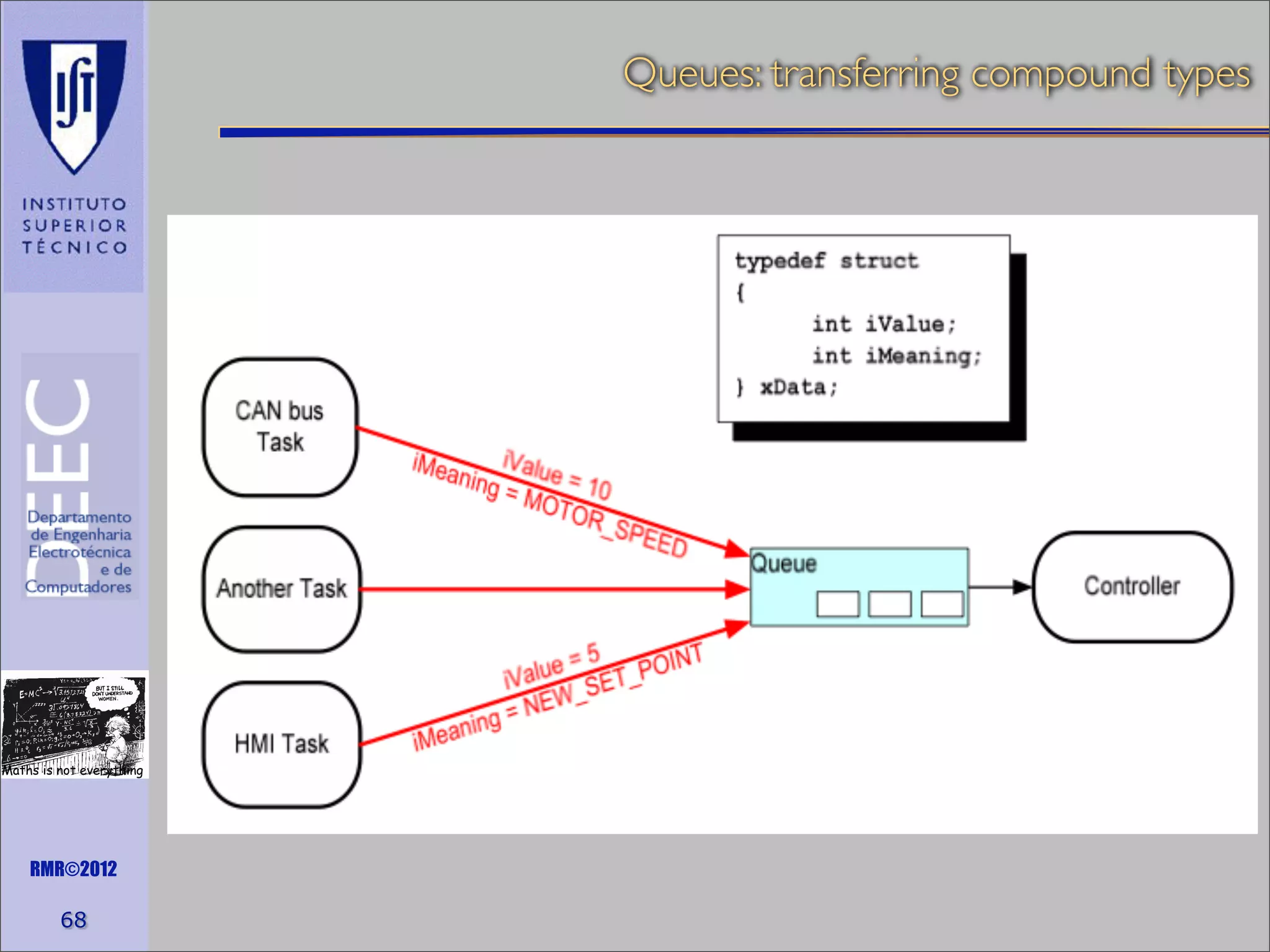 Queues: transferring compound types

Maths is not everything

RMR©2012

68

 