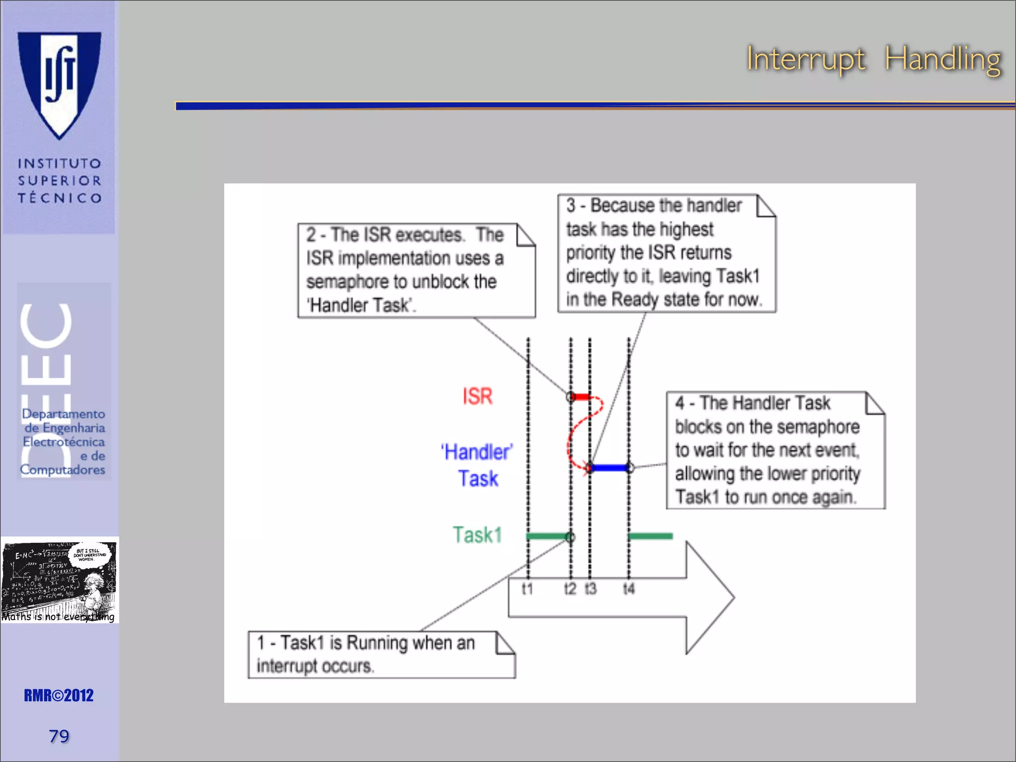 Interrupt Handling

Maths is not everything

RMR©2012

79

 