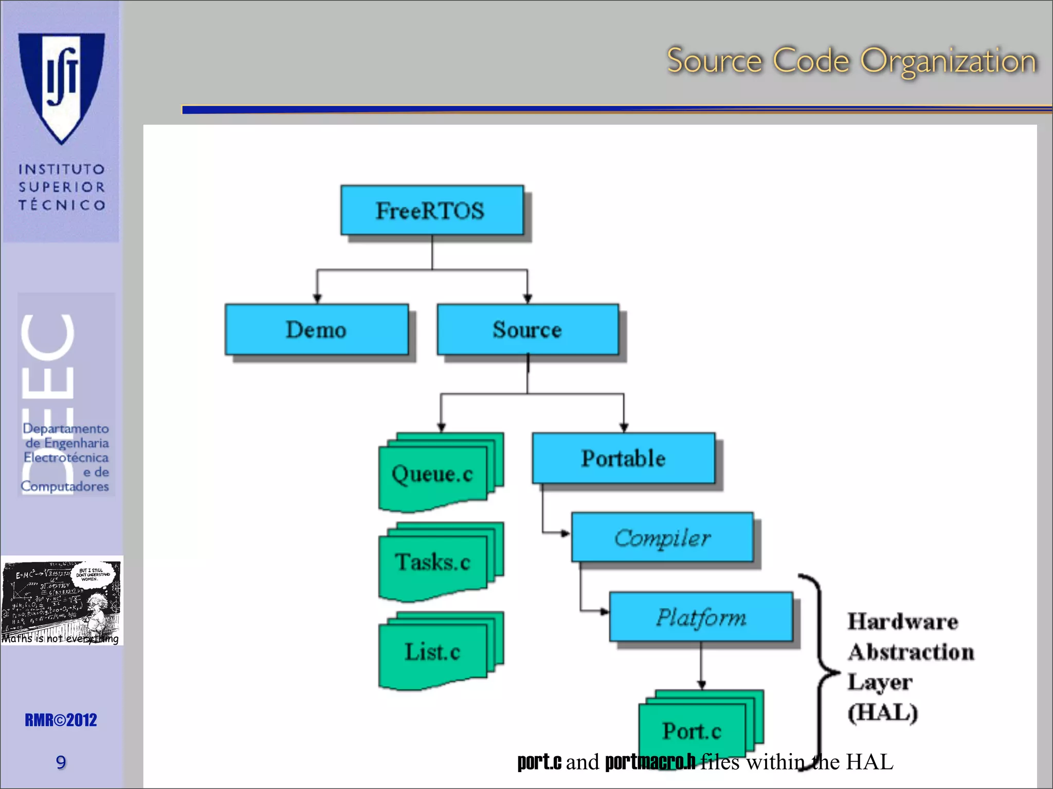 Source Code Organization

Maths is not everything

RMR©2012

9

port.c and portmacro.h files within the HAL

 