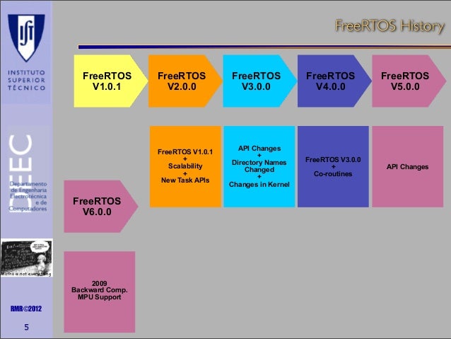 Amazon FreeRTOS - IoT operating system for microcontrollers - AWS