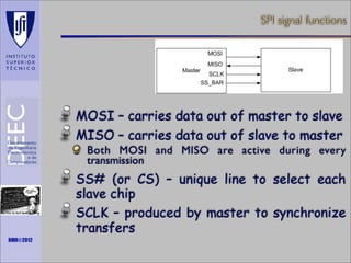SPI signal functions

MOSI – carries data out of master to slave
MISO – carries data out of slave to master
Both MOSI and MISO are active during every
transmission

Maths is not everything

RMR©2012

SS# (or CS) – unique line to select each
slave chip
SCLK – produced by master to synchronize
transfers

 