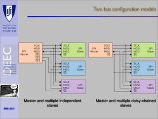 Two bus conﬁguration models

Maths is not everything

RMR©2012

Master and multiple independent
slaves

Master and multiple daisy-chained
slaves

 