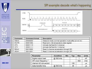SPI example: decode what’s happening

Maths is not everything

RMR©2012

 