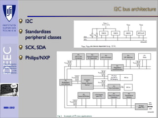 I2C bus architecture
I2C
Standardizes
peripheral classes
SCK, SDA
Philips/NXP

Maths is not everything

RMR©2012

 