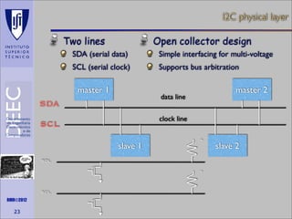 I2C physical layer
Two lines

Open collector design

SDA (serial data)

Simple interfacing for multi-voltage

SCL (serial clock)

Supports bus arbitration

master 1

master 2

data line

SDA

clock line

SCL
slave 1

+

SDL
+
Maths is not everything

SCL
RMR©2012

23

slave 2

 