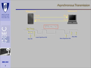 Asynchronous Transmission
Máquina B

Máquina A

Tx A
Rx A

Bit Time

Rx B
Tx B

65H

Least Signiﬁcant Bit
Start Bit

Maths is not everything

RMR©2012

3

‘e’

Stop Bits
Most Signiﬁcant Bit

 
