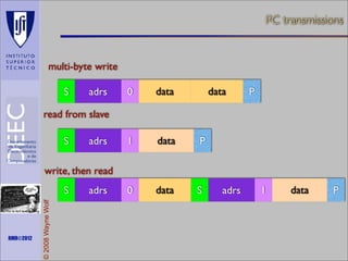 I2C transmissions

multi-byte write
S

adrs

0

data

data

1

data

P

0

data

S

P

read from slave
S

adrs

write, then read

Maths is not everything

RMR©2012

© 2008 Wayne Wolf

S

adrs

adrs

1

data

P

 