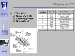 DB9 pinout of a DTE

DTE vs DCE
Pinout of a DCE?
Common ground?
Noise effects?

Maths is not everything

RMR©2012

 