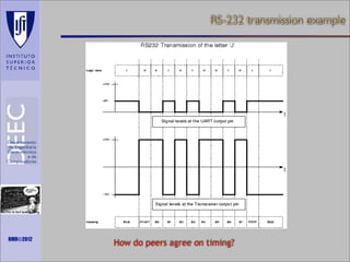 RS-232 transmission example

Maths is not everything

RMR©2012

How do peers agree on timing?

 