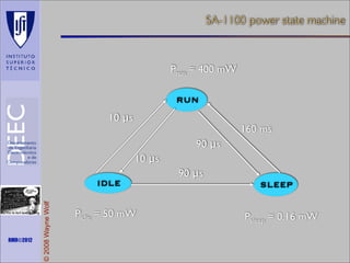 SA-1100 power state machine

Prun = 400 mW

run
10 μs

160 ms
90 μs
10 μs

Maths is not everything

RMR©2012

© 2008 Wayne Wolf

idle
Pidle = 50 mW

90 μs

sleep
Psleep = 0.16 mW

 