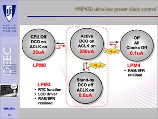 MSP430: ultra-low power clock control

Maths is not everything

RMR©2012

14

 