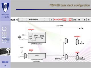 MSP430: basic clock conﬁguration

Maths is not everything

RMR©2012

16

 