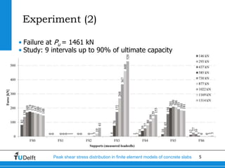 5Peak shear stress distribution in finite element models of concrete slabs
Experiment (2)
• Failure at Pu = 1461 kN
• Study: 9 intervals up to 90% of ultimate capacity
 