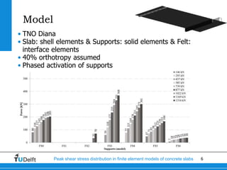 6Peak shear stress distribution in finite element models of concrete slabs
Model
• TNO Diana
• Slab: shell elements & Supports: solid elements & Felt:
interface elements
• 40% orthotropy assumed
• Phased activation of supports
 