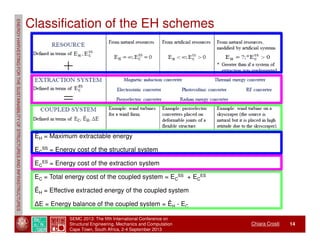 ENERGY HARVESTING FOR THE SUSTAINABILITY OF STRUCTURES AND ...