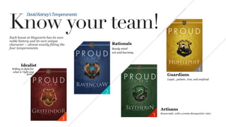 Know your team!
2
3
4
1
Guardians
Loyal,...patient...true, and unafraid
Artisans
Resourceful...with a certain disregard for rules,'
Rationals
Ready mind
wit and learning.
Idealist
Willing to fight for
what is 'right and
good.'
Each house at Hogwarts has its own
noble history and its own unique
character -- almost exactly fitting the
four temperaments
David	
  Keirsey’s	
  Temperaments	
  
 