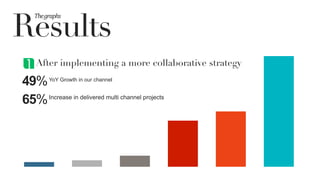49%YoY Growth in our channel
65%Increase in delivered multi channel projects
After implementing a more collaborative strategy]	
  
Results
The	
  graphs	
  
 