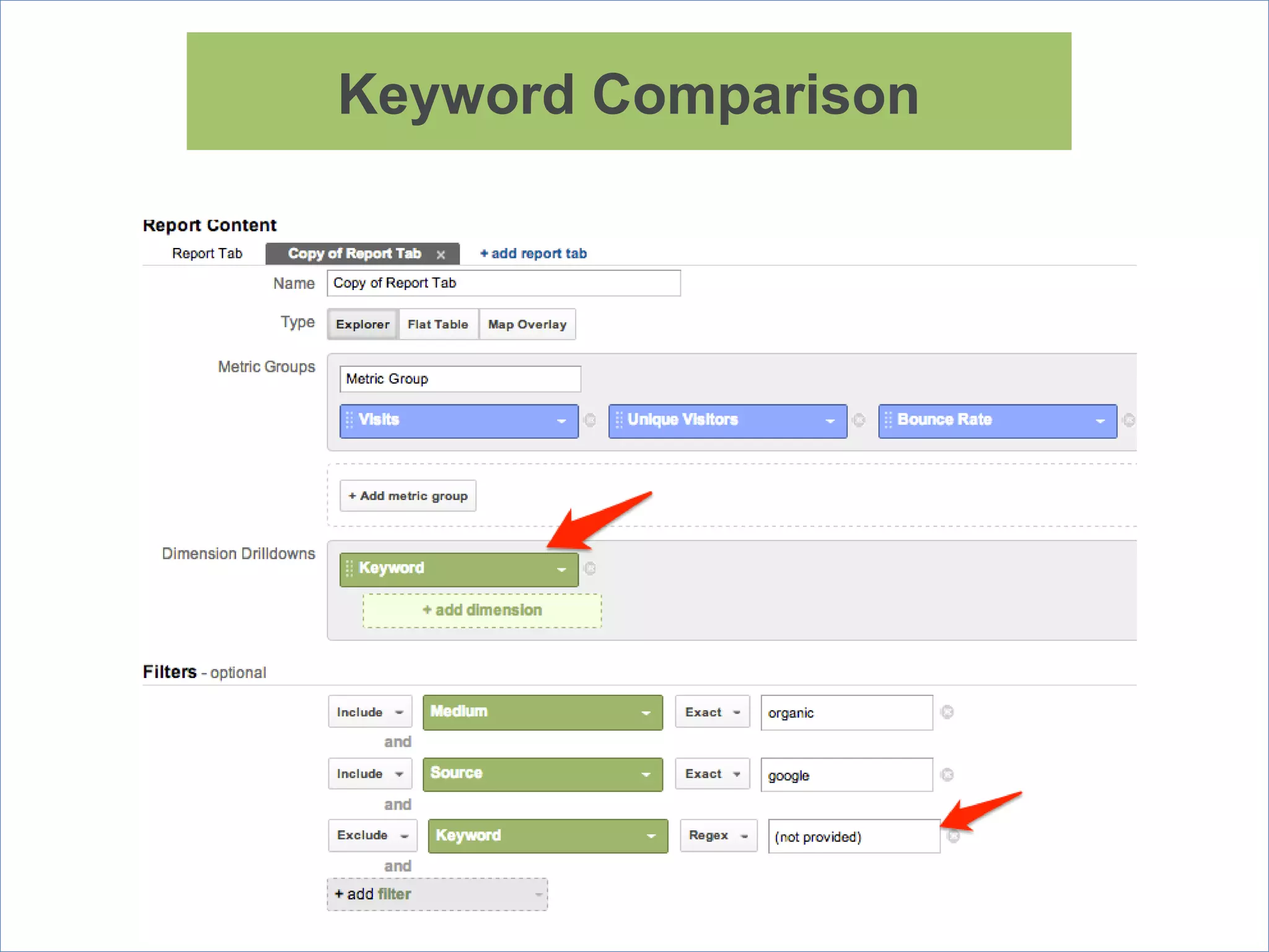 Keyword Comparison