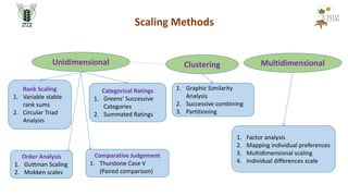 Development of Multidimensional Scales using Structural Equation ...