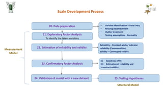 Development of Multidimensional Scales using Structural Equation ...