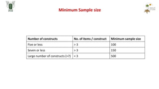 Development of Multidimensional Scales using Structural Equation ...
