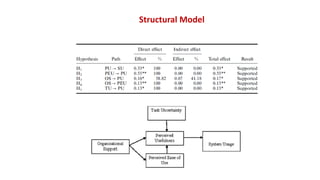 Development of Multidimensional Scales using Structural Equation ...