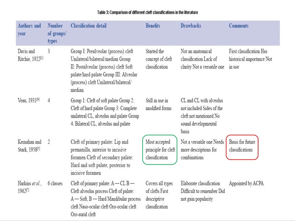 cleft lip and palate part 1