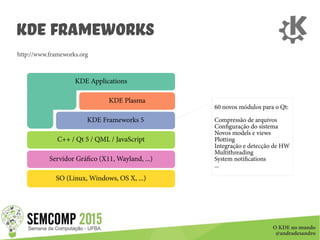 O KDE no mundo
@andradesandro
KDE Frameworks
SO (Linux, Windows, OS X, ...)
Servidor Gráfico (X11, Wayland, ...)
C++ / Qt 5 / QML / JavaScript
KDE Frameworks 5
KDE Plasma
KDE Applications
60 novos módulos para o Qt:
Compressão de arquivos
Configuração do sistema
Novos models e views
Plotting
Integração e detecção de HW
Multithreading
System notifications
...
http://www.frameworks.org
 