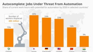 “Se você trabalha feito um robô, você pode
ser substituído por ele!”
 